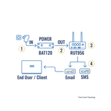 Teltonika BAT120 Mini Uninterruptible Power Supply (UPS) 22W