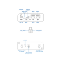 Teltonika RUT241 Industrial 4G eSIM Router