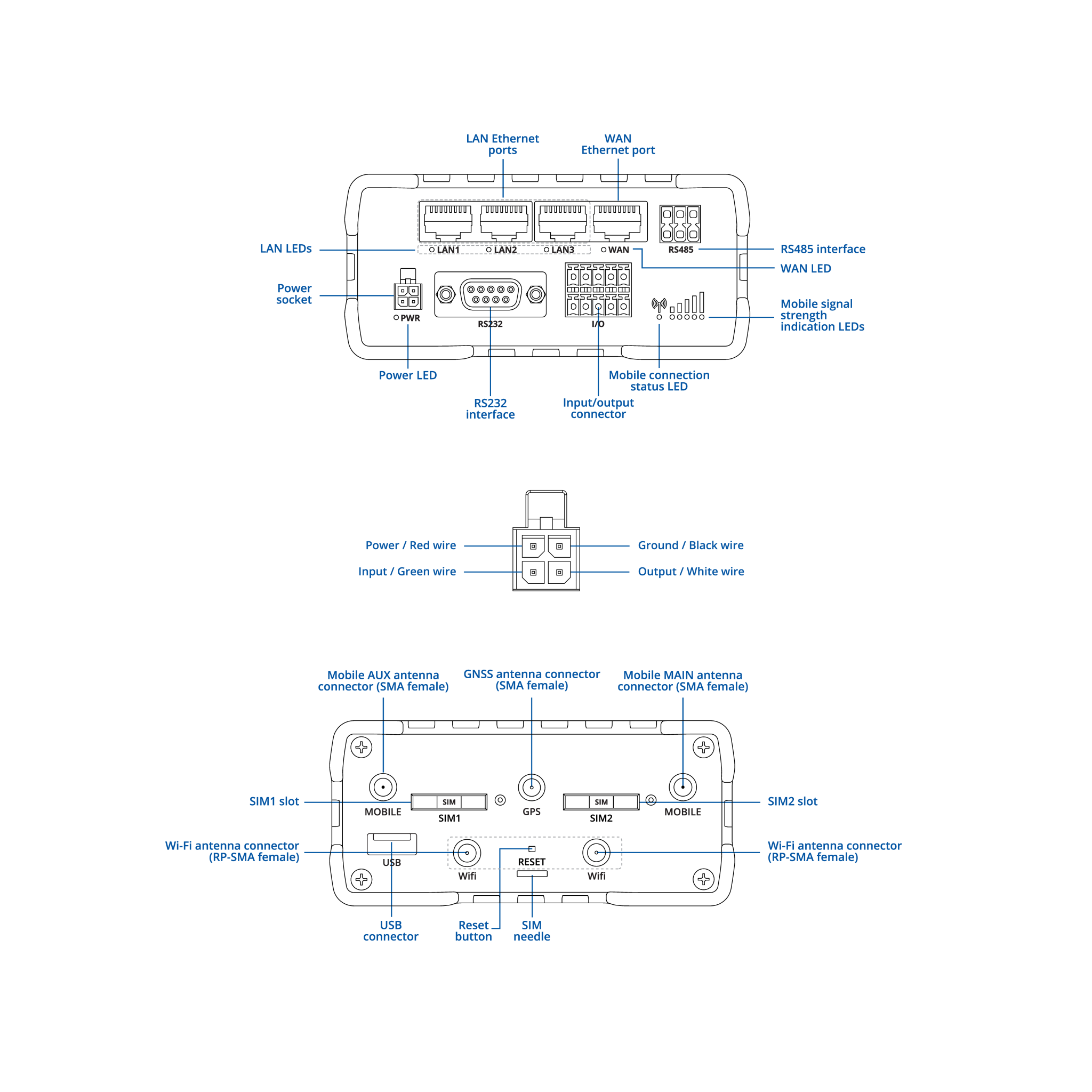 Teltonika RUT956 Industrial 4G Cellular Router