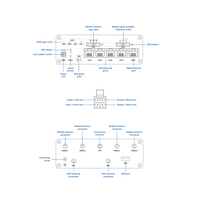 Teltonika RUTM50 5G Cellular Router (N. America)