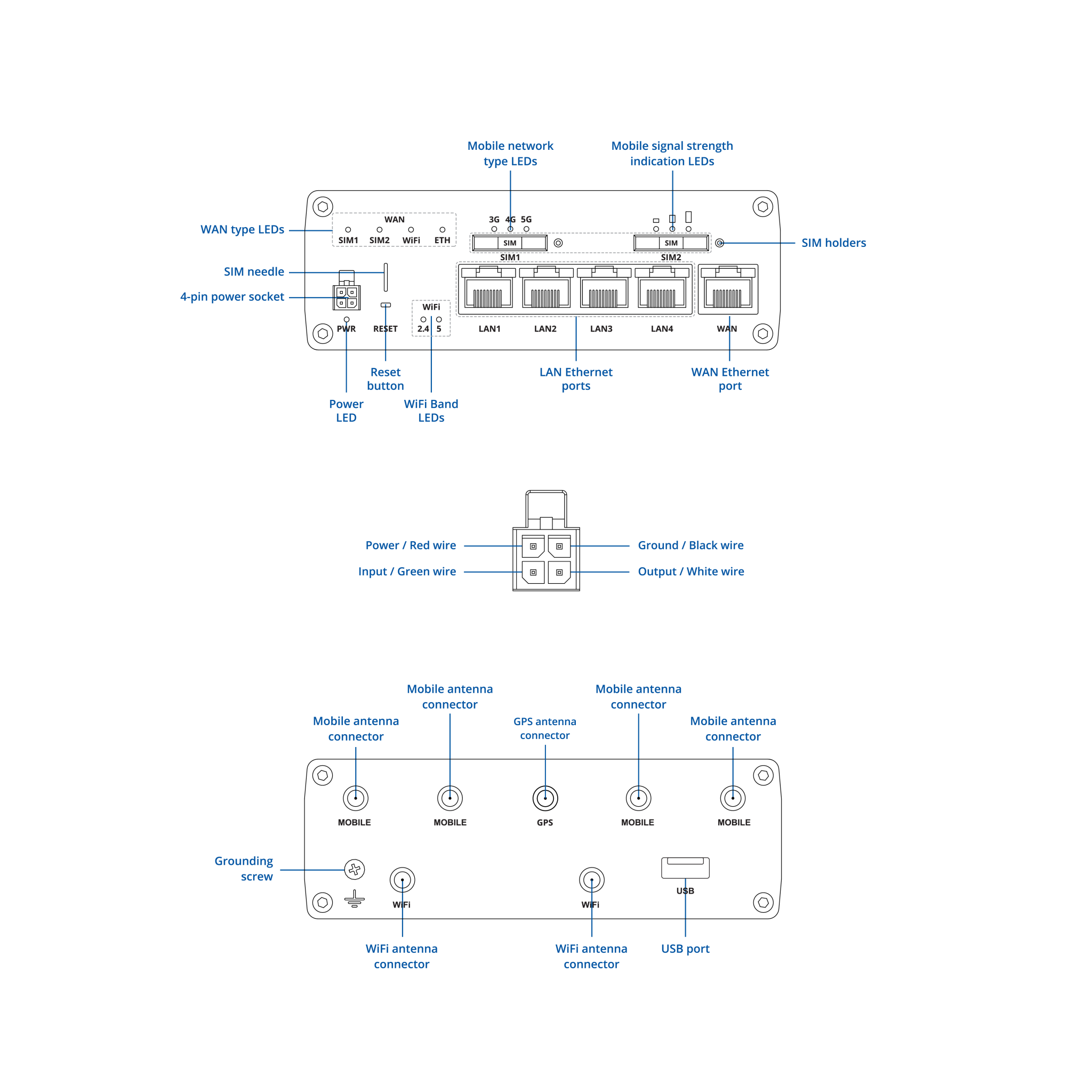 Teltonika RUTM50 5G Cellular Router (N. America)