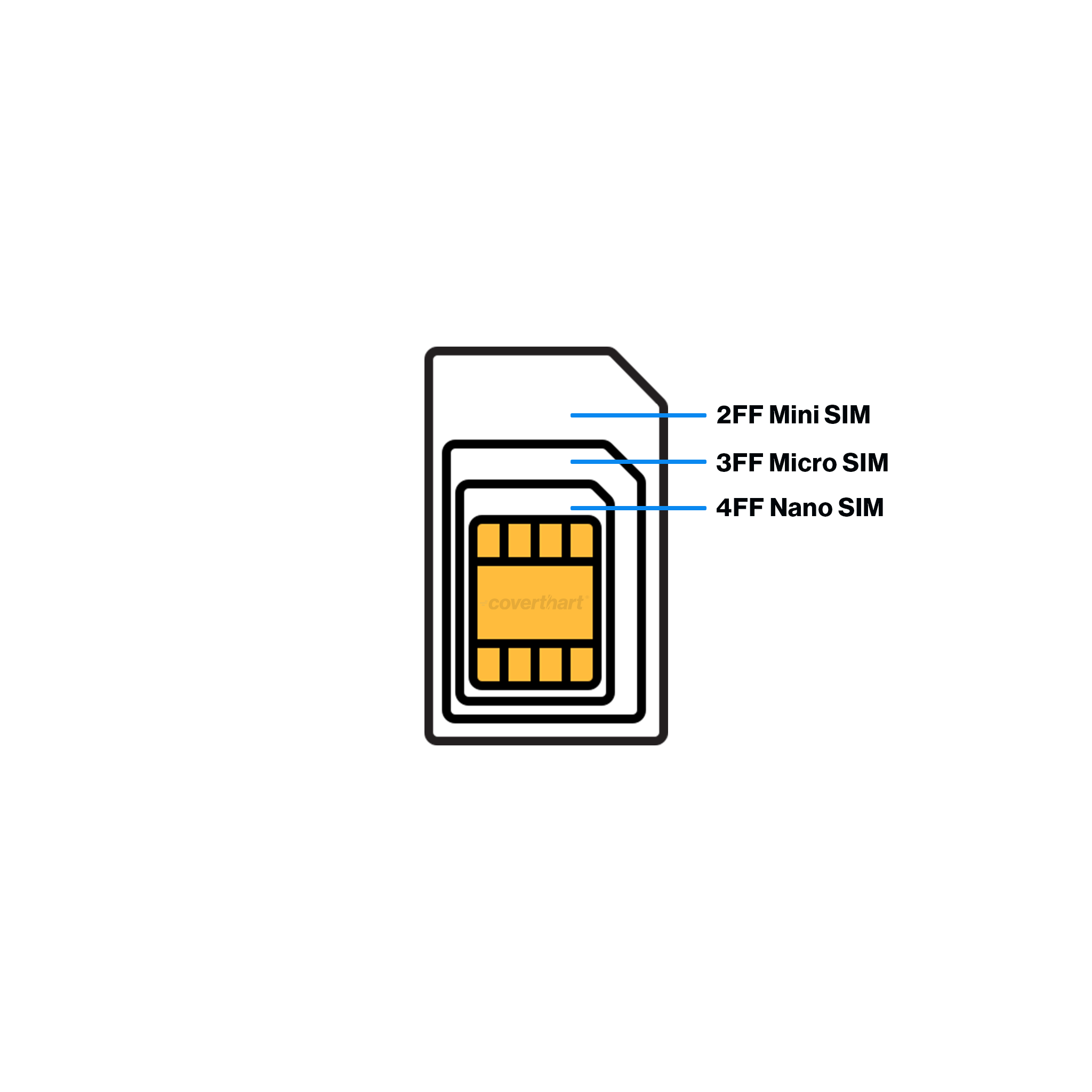 AT&T SIM Starter Kit – CovertHart Networks