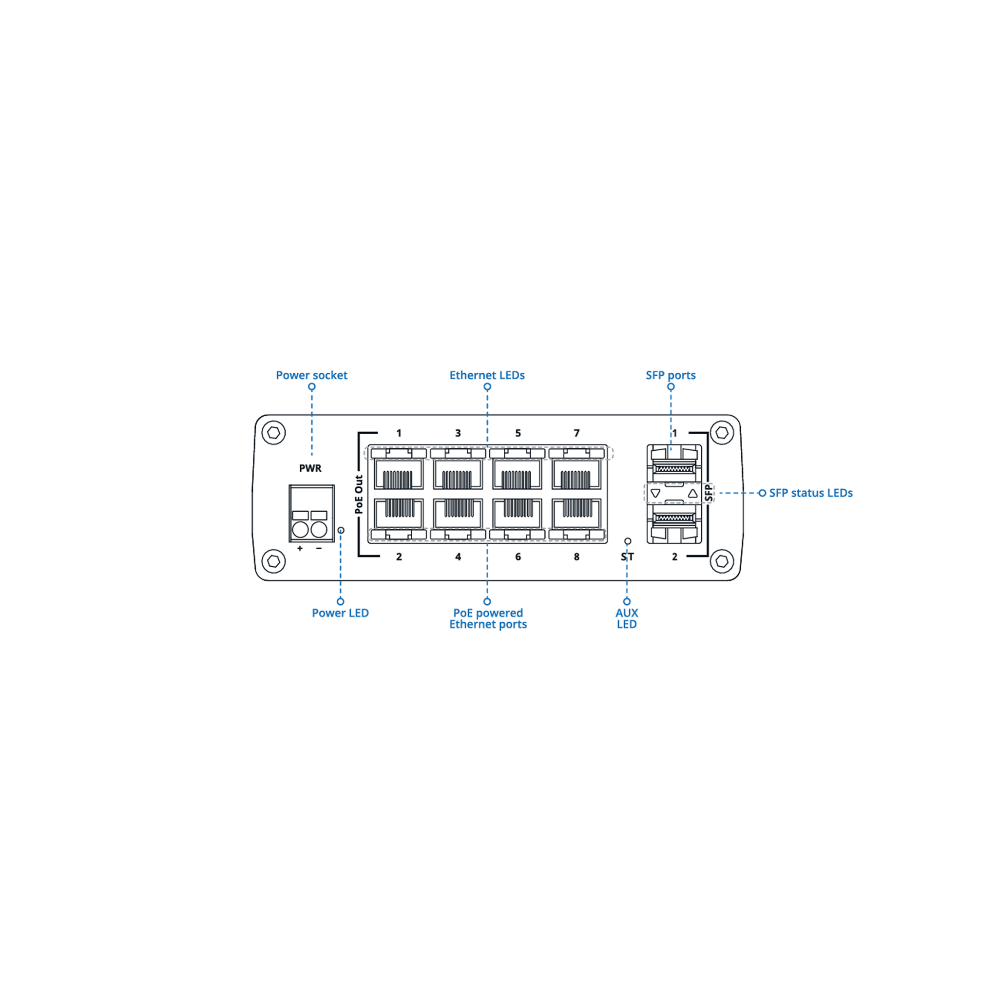 Teltonika TSW202 Industrial Managed PoE+ Switch