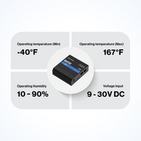 Teltonika RUT241 Industrial 4G eSIM Router