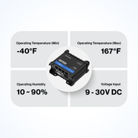 Teltonika RUT956 Industrial 4G Cellular Router