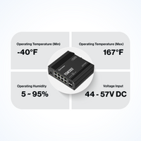 Teltonika TSW202 Industrial Managed PoE+ Switch